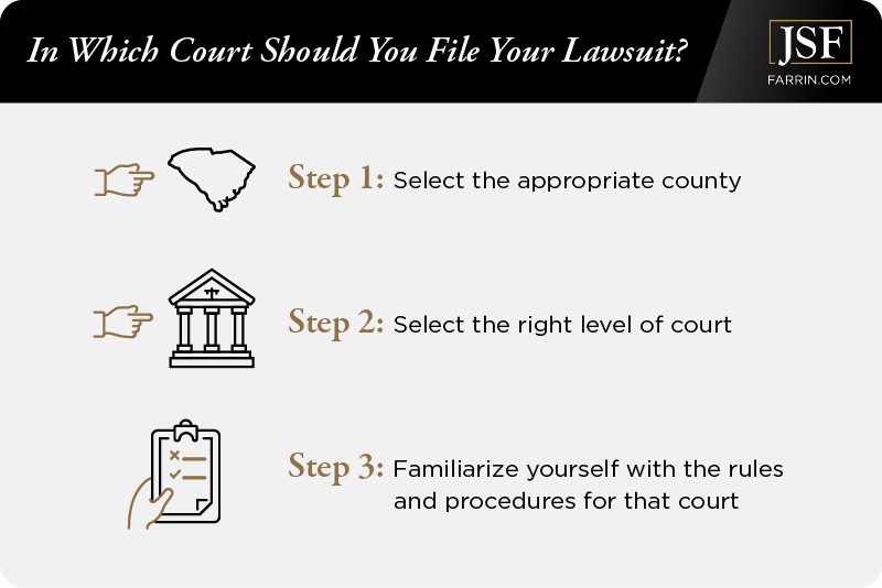 You should select the appropriate county, right level of court & familiarize yourself with its rules & procedures when filing a lawsuit.